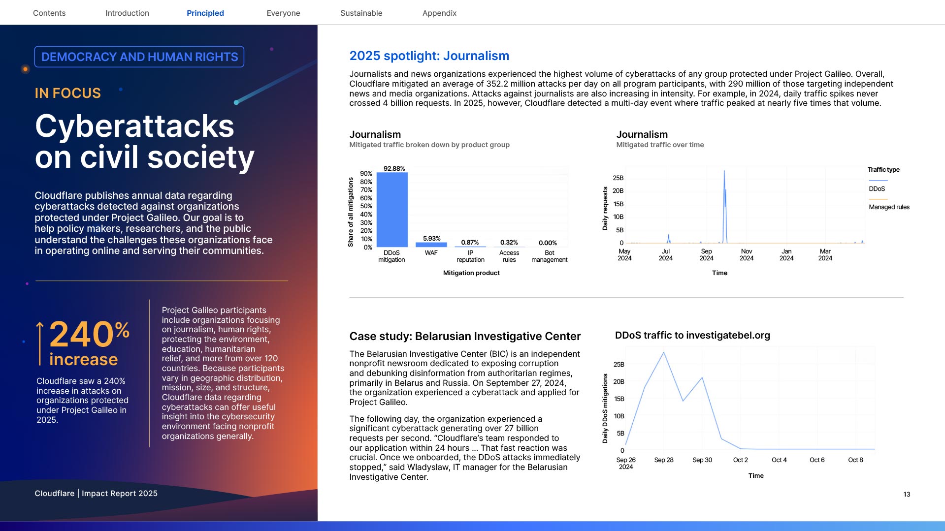 Impact-Report-2025_01282026-13