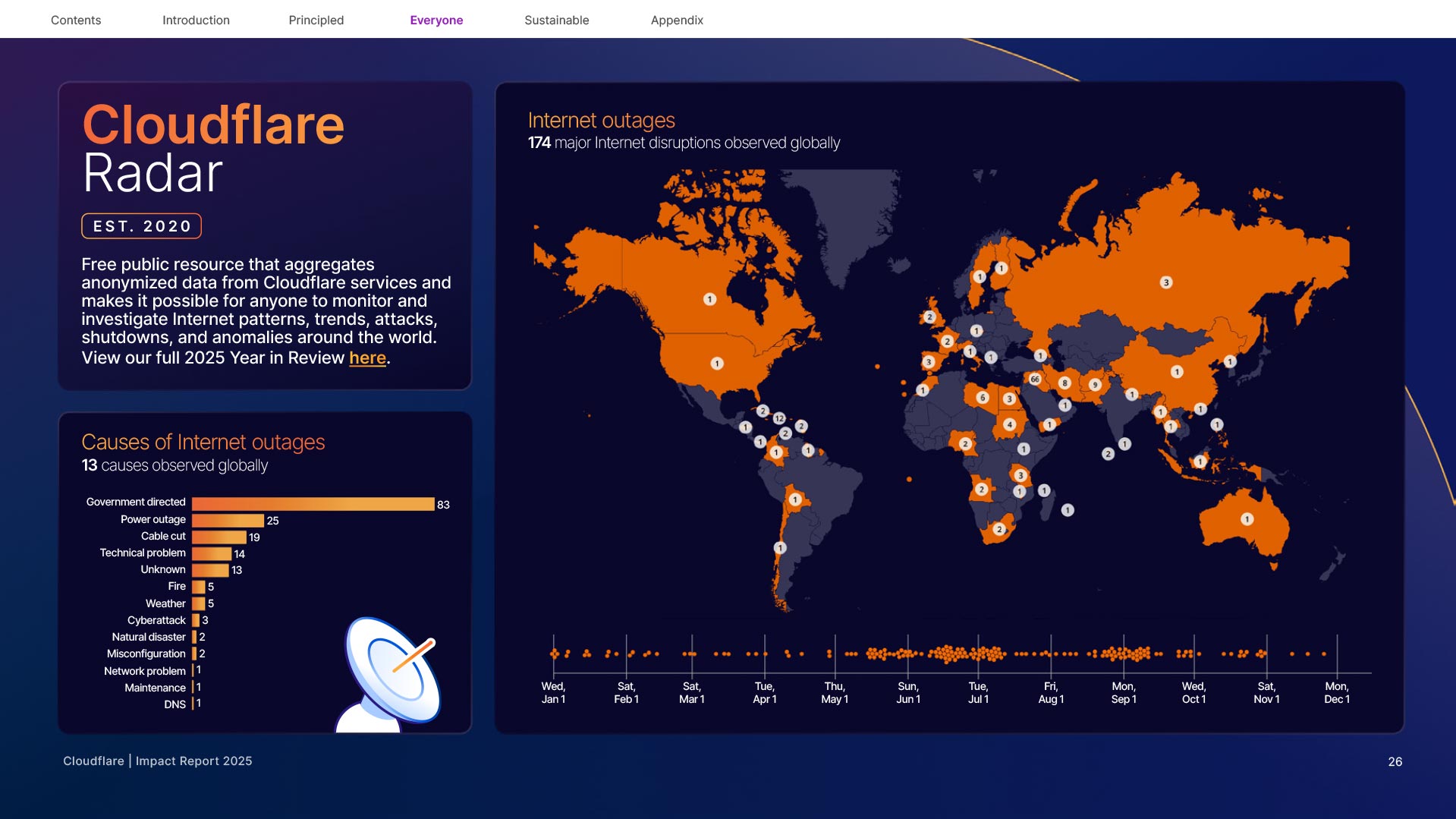 Impact-Report-2025_01282026-26