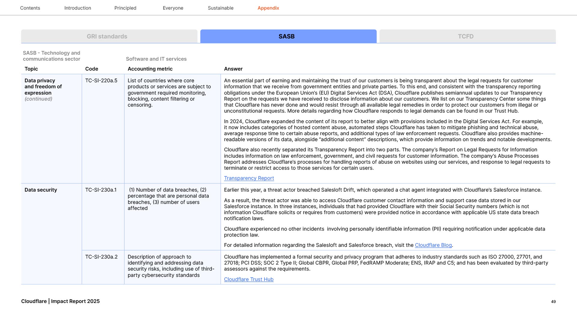 Impact-Report-2025_01282026-49