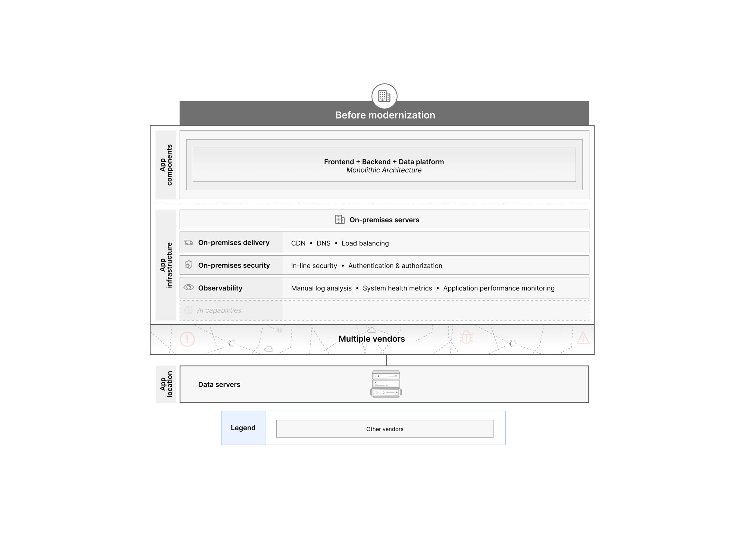 app-modernization-after