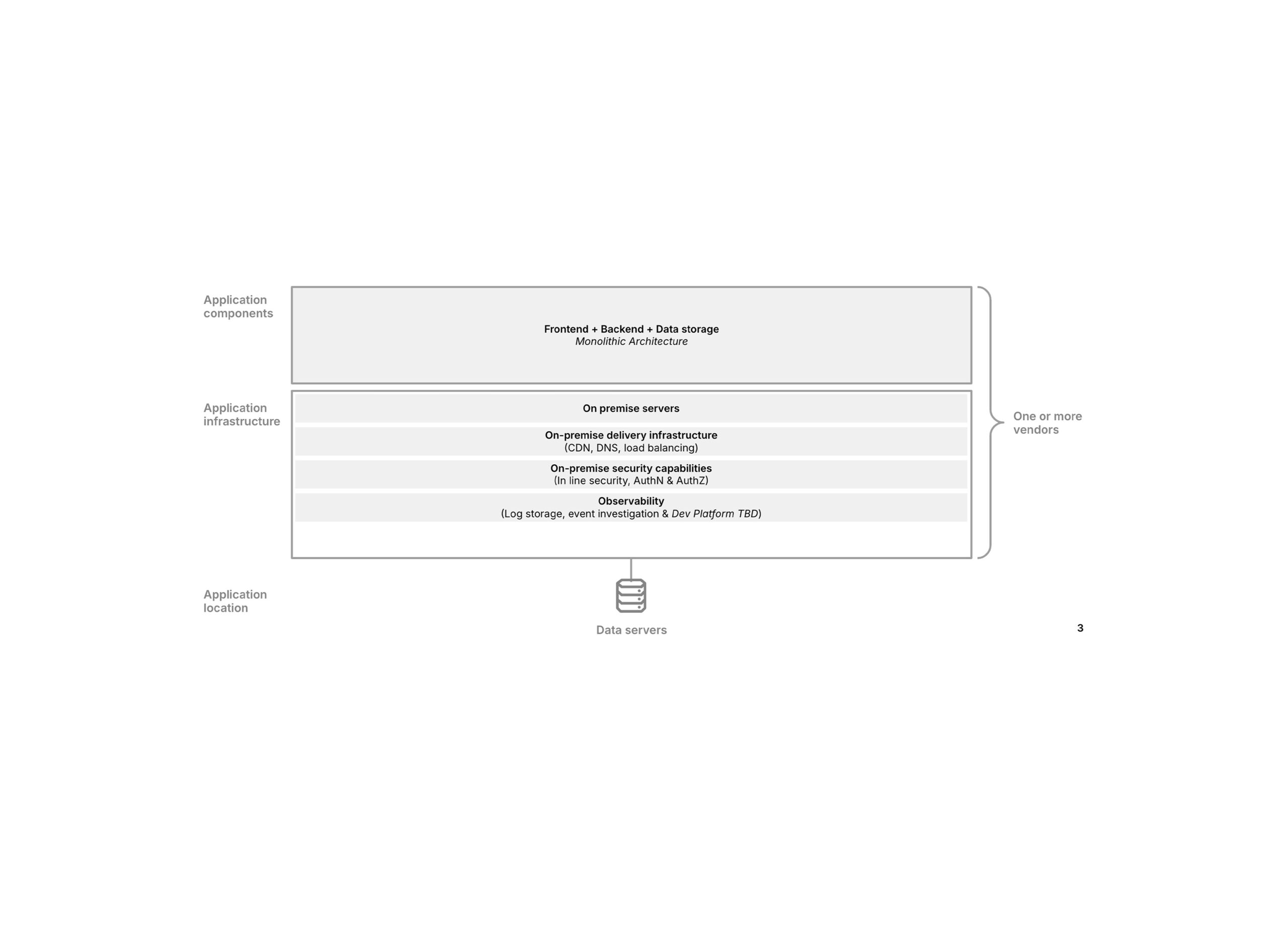 app-modernization-before