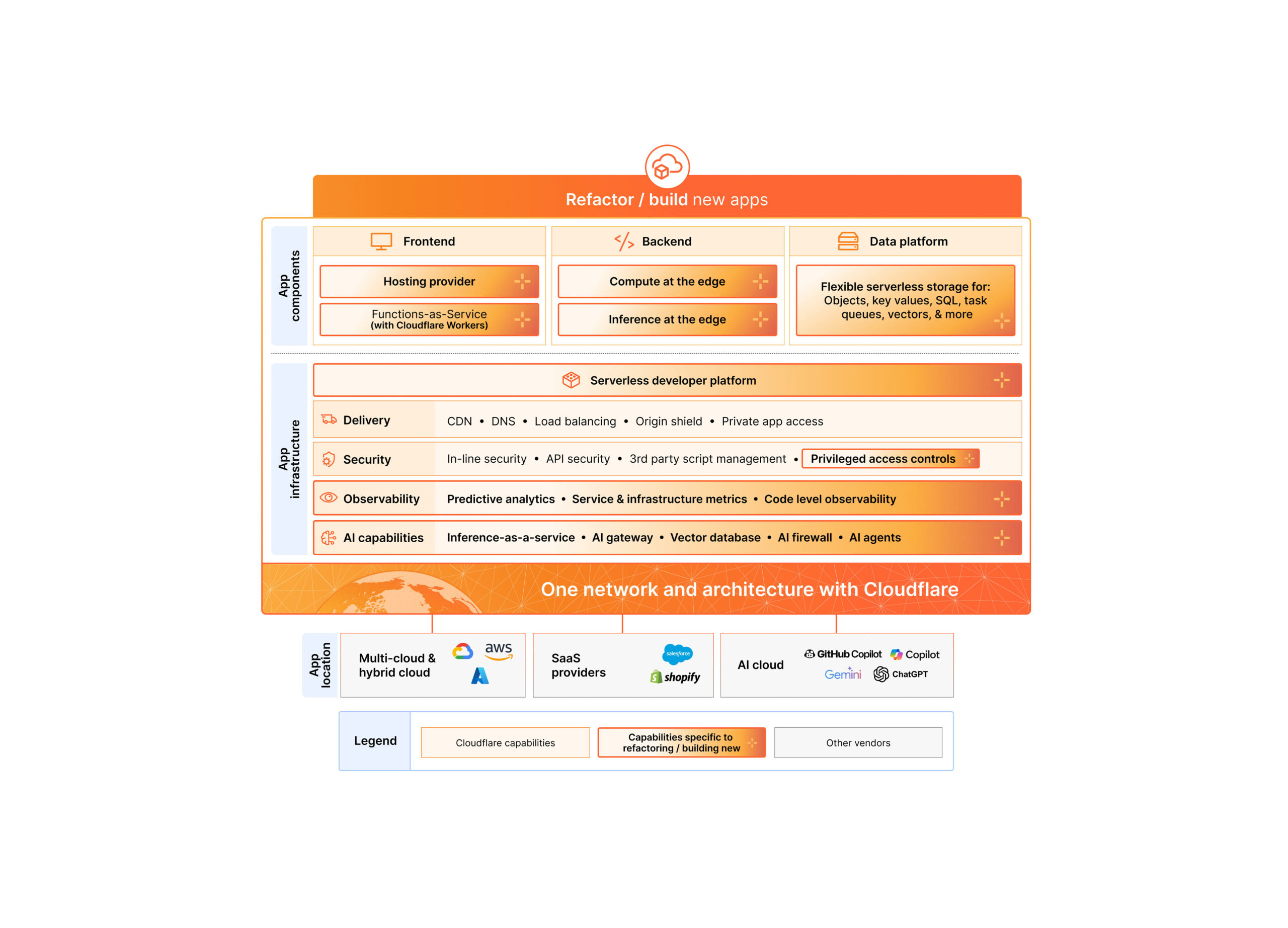 app-modernization-refeactor-after