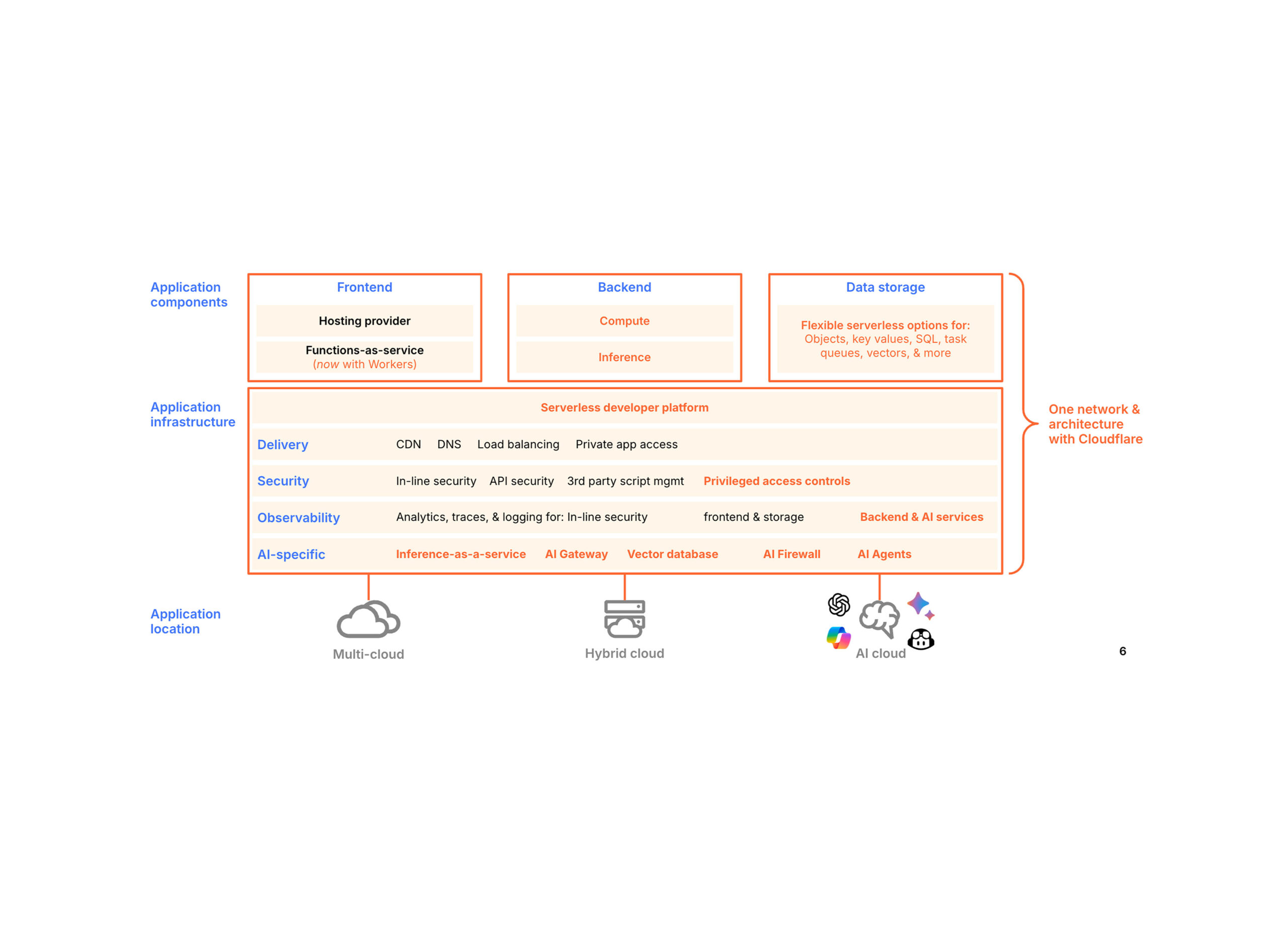 app-modernization-refeactor-before
