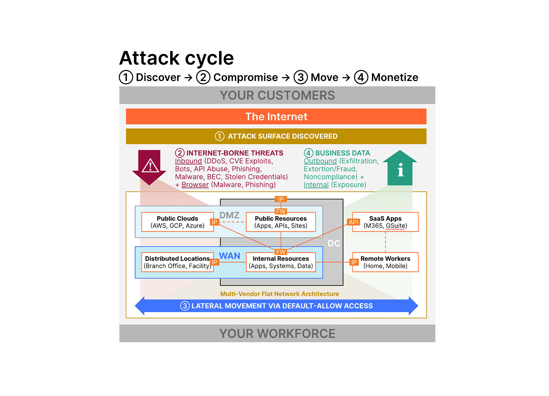 threat_defense-before1