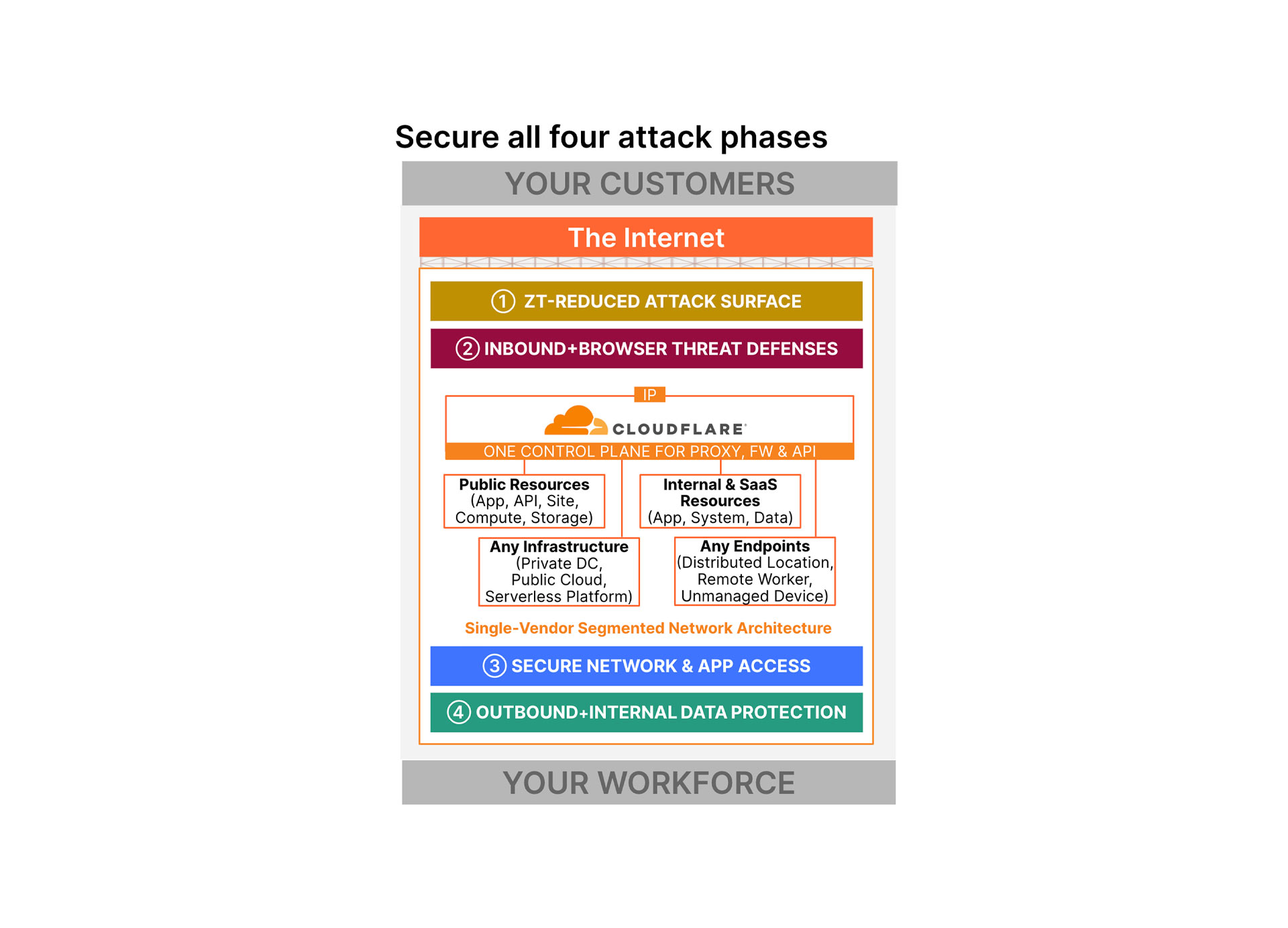 threat_defense-before2